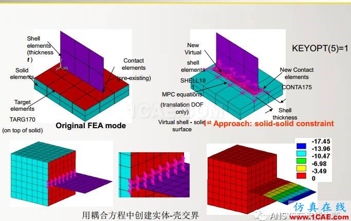 ansys技術(shù)專題之 多點(diǎn)約束（MPC）ansys圖片36