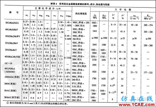 材料課堂丨航空航天領(lǐng)域應(yīng)用的超高強(qiáng)度鋼前沿制造技術(shù)圖片3