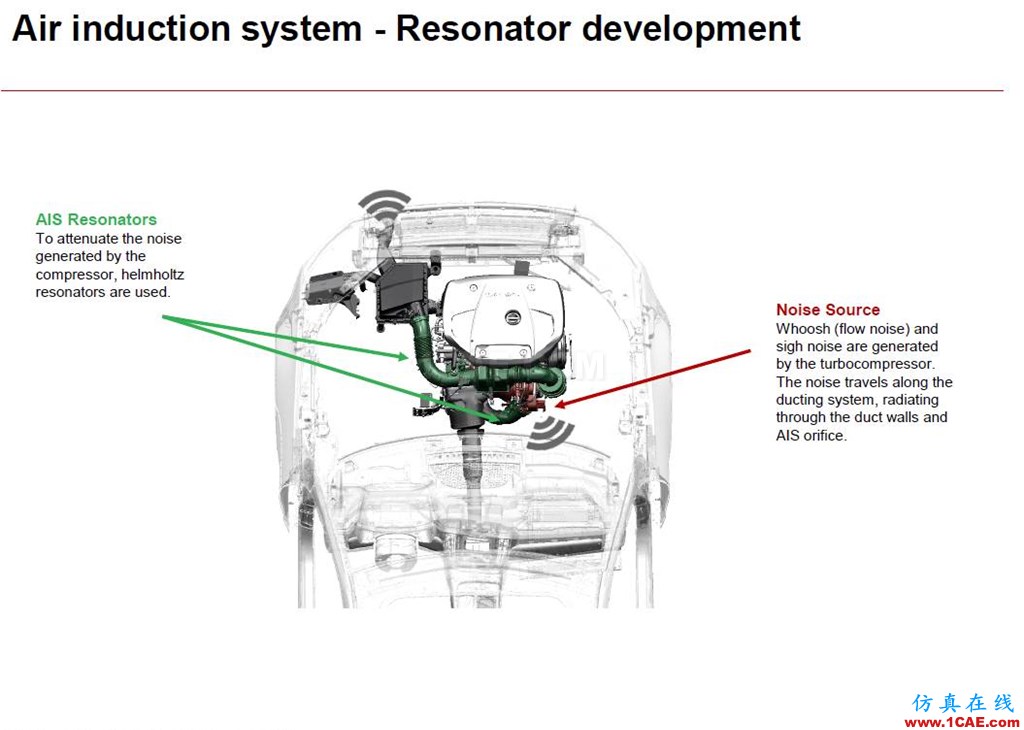 沃爾沃乘用車NVH及聲學仿真案例剖析fluent培訓的效果圖片17
