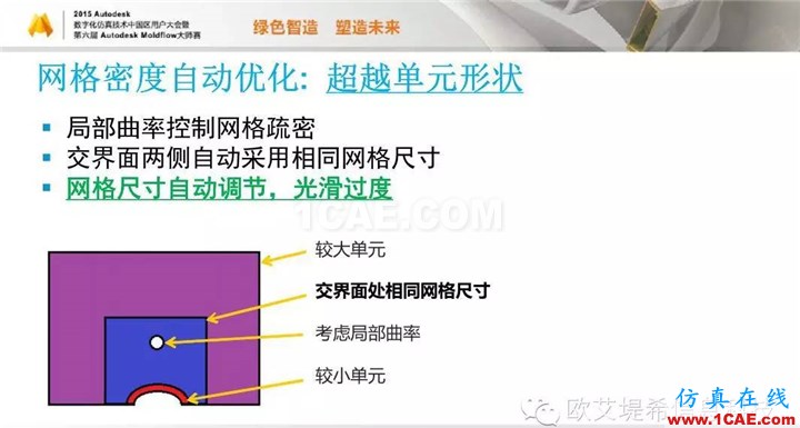 Moldflow 重大福利 快來領(lǐng)?。。?！ 高峰論壇演講PPT之二moldflow結(jié)果圖片28