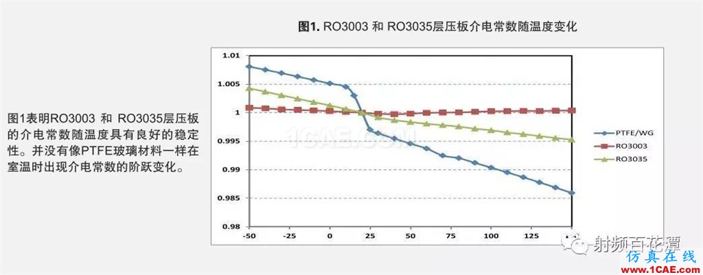 PCB板材瘋漲只是序曲？材料巨頭羅杰斯押注5G天線板材機械設計圖片3