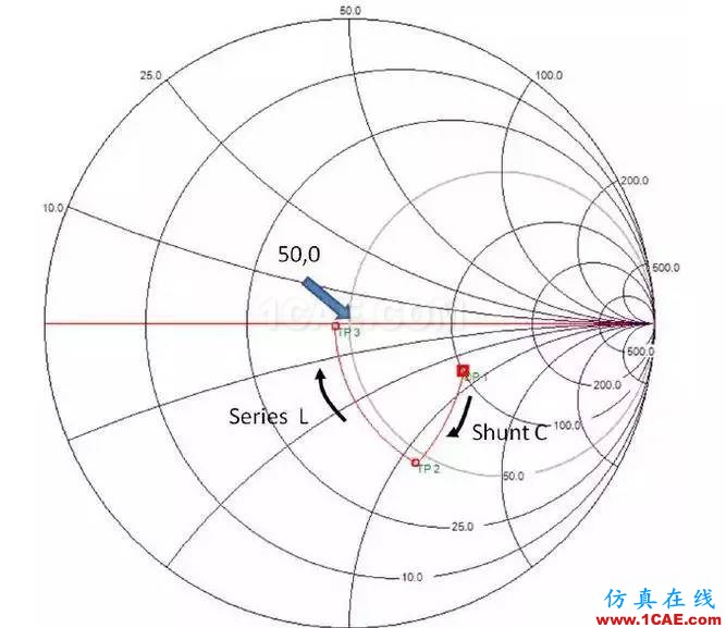 【絕密資料】萬字2.4G天線設(shè)計(jì)指南HFSS分析圖片39