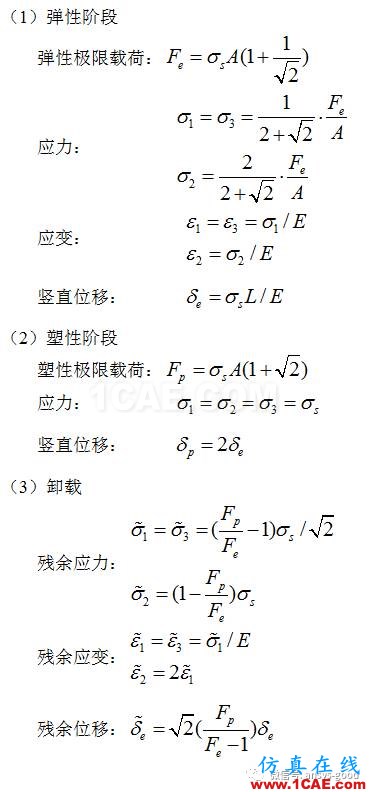 彈塑性專題-三桿對稱桁架理想彈塑性ANSYS分析ansys分析圖片11