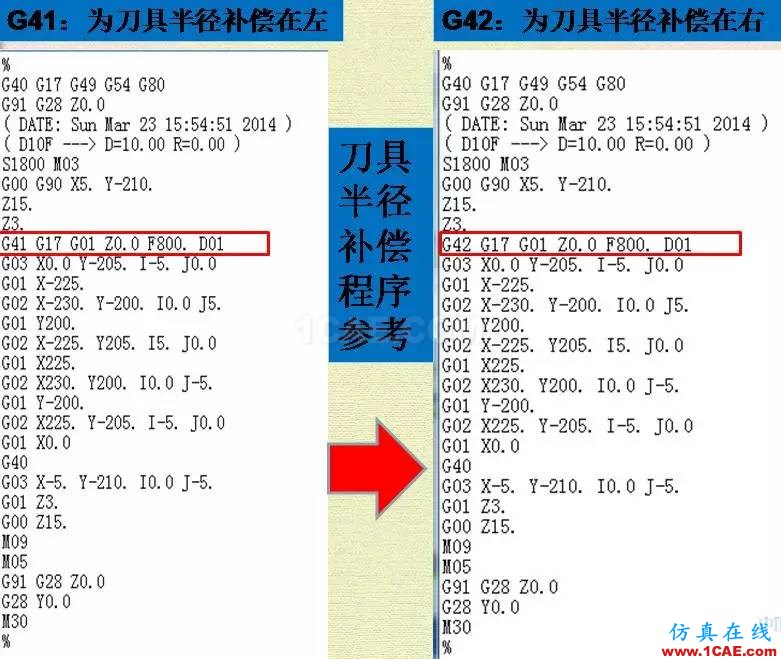 優(yōu)勝數(shù)控編程UGNX刀補功能ug設(shè)計圖片9