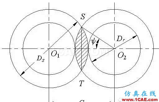 雙螺桿幾何參數(shù)設計(1) - 基礎篇ansys圖片6