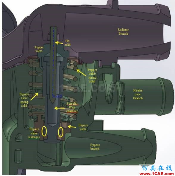 福特汽車(chē)如何開(kāi)展冷卻系統(tǒng)的三維CFD分析？Pumplinx流體分析圖片2