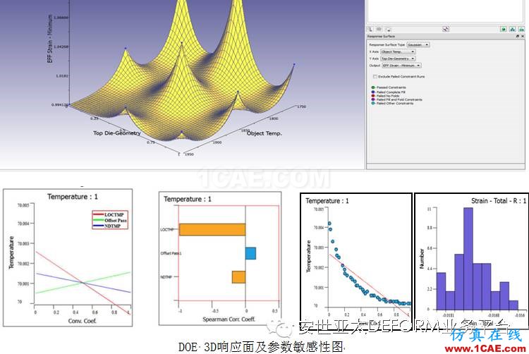 讓它幫你解決問題-DEFORM軟件DOE/OPT多目標優(yōu)化設計系統(tǒng)Deform分析案例圖片7