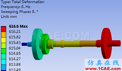 多彩的有限元世界—轉(zhuǎn)子動(dòng)力學(xué)ansys workbanch圖片8