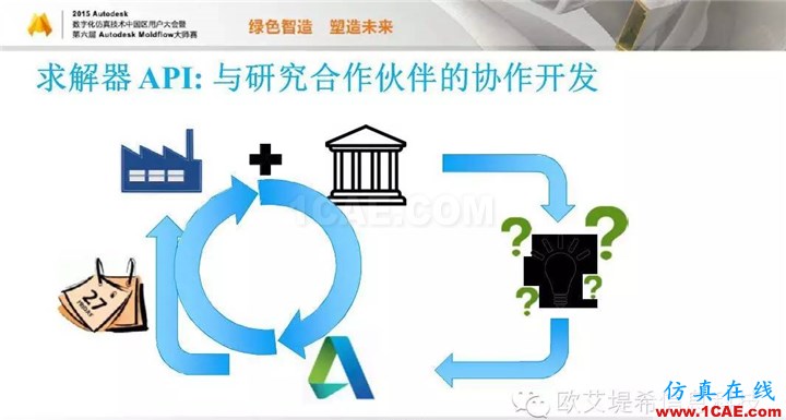 Moldflow 重大福利 快來(lái)領(lǐng)?。。?！ 高峰論壇演講PPT之五moldflow結(jié)果圖片23