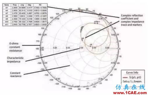 可穿戴無線設(shè)備與ANSYS仿真技術(shù)HFSS分析案例圖片2