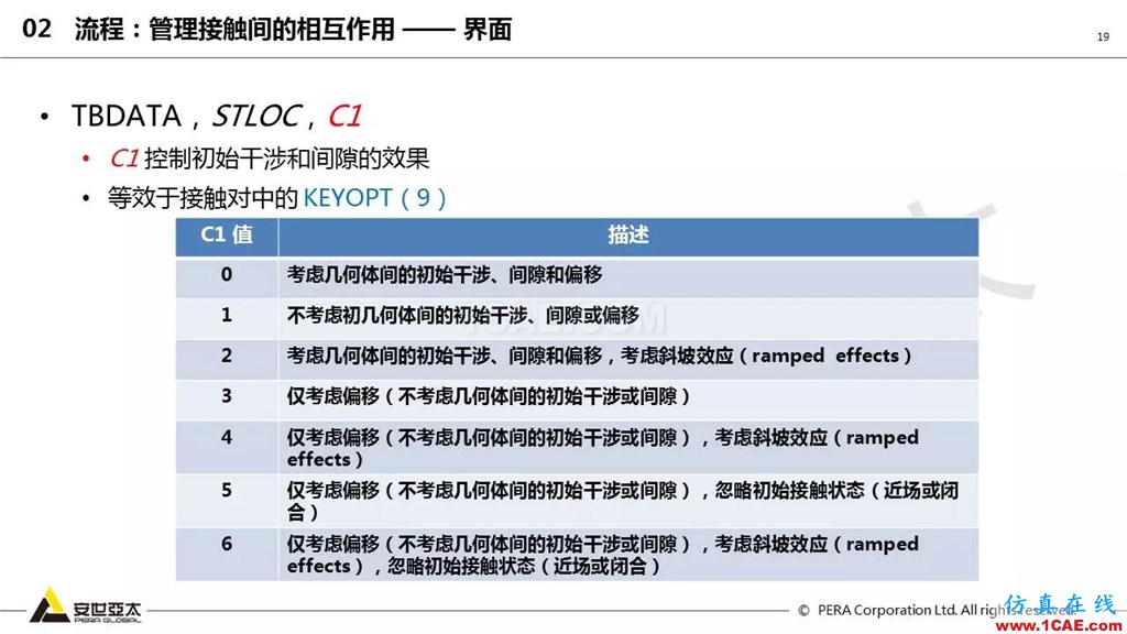 ansys General Contact在接觸定義中的運用（44頁PPT+視頻）ansys workbanch圖片19