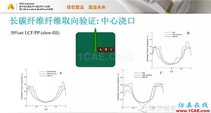 Moldflow 重大福利 快來(lái)領(lǐng)?。。?！ 高峰論壇演講PPT之五moldflow圖片50