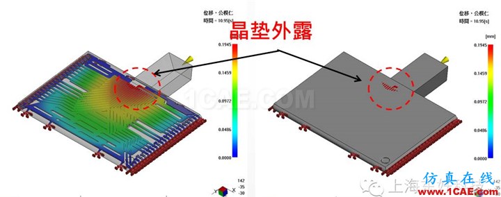 利用Moldflow做封裝模流仿真分析、moldflow培訓課程圖片3