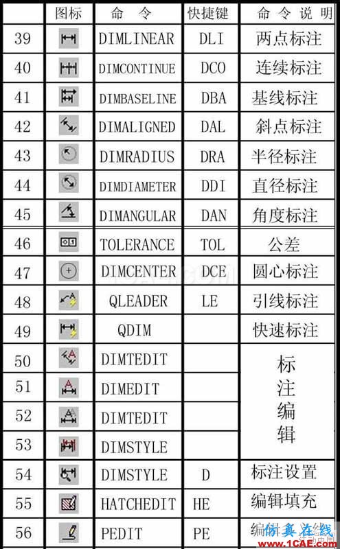 建筑結(jié)構(gòu)丨85條AutoCAD繪圖技巧，學(xué)起來(lái)！AutoCAD培訓(xùn)教程圖片3