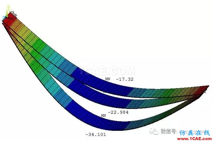 [原創(chuàng)]感知結構概念-縱橫彎曲變形-ANSYS分析ansys分析案例圖片6