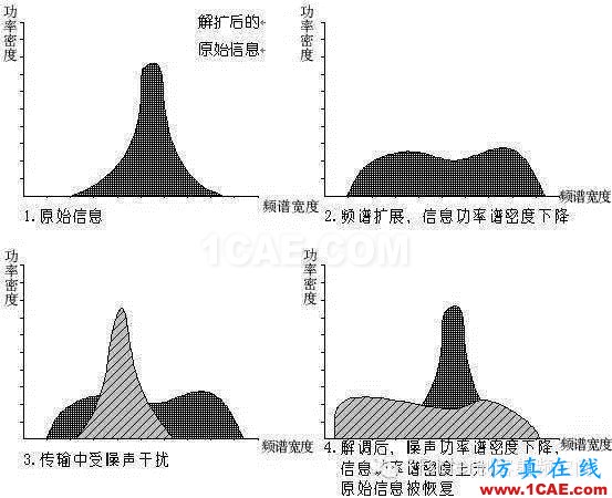 NASA破解冥王星照片傳輸50億公里通信難題HFSS圖片4