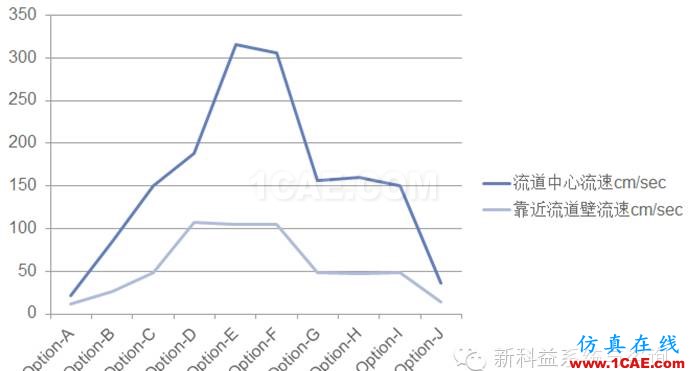 Moldflow在英柯歐熱流道選型中的應用moldflow結果圖片12