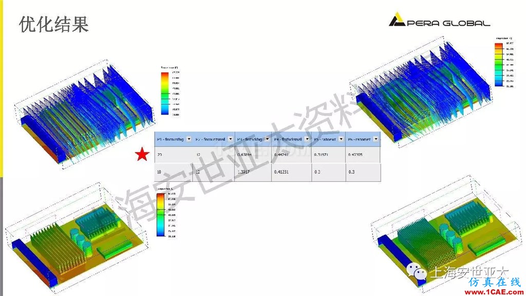 技術(shù)分享 | 電子系統(tǒng)散熱設(shè)計分析與優(yōu)化icepak學習資料圖片35