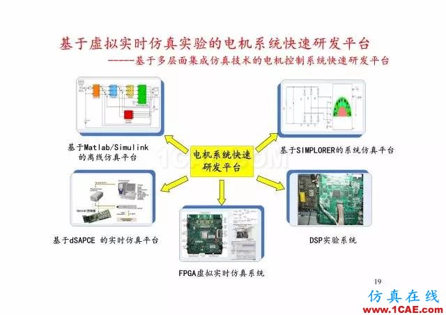 【PPT分享】新能源汽車永磁電機(jī)是怎樣設(shè)計(jì)的?Maxwell學(xué)習(xí)資料圖片18