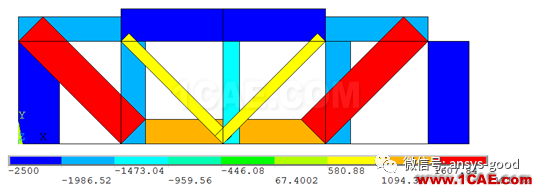 哪種桁架更安全合理？清晰合理的受力形式，實(shí)現(xiàn)材料充分利用ansys分析案例圖片3