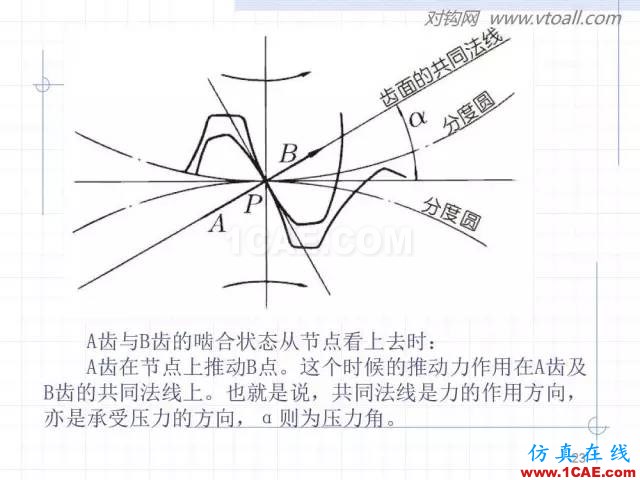 齒輪齒條的基本知識與應(yīng)用！115頁ppt值得細(xì)看！機(jī)械設(shè)計技術(shù)圖片23