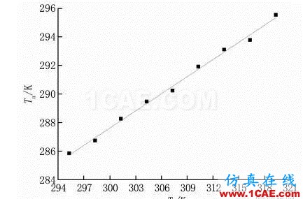 【Fluent應用】相變儲能地板輻射供暖系統(tǒng)蓄熱性能數(shù)值模擬fluent圖片10