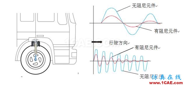 車輛振動(dòng)學(xué)的思考（一）有限元理論圖片7