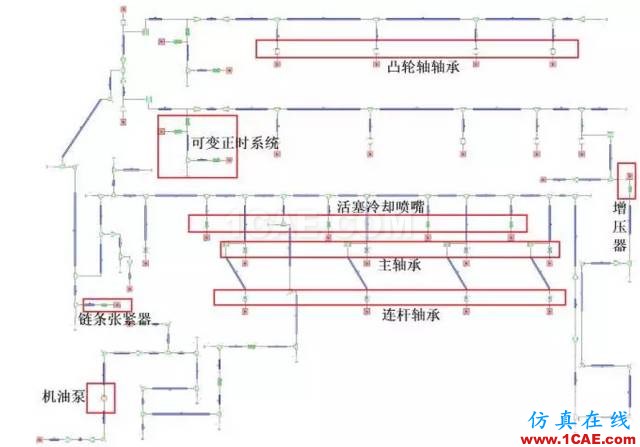 【技術(shù)貼】機油泵的選型與驗證cae-pumplinx圖片4