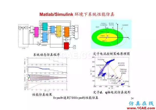 【PPT分享】新能源汽車永磁電機(jī)是怎樣設(shè)計(jì)的?Maxwell技術(shù)圖片23