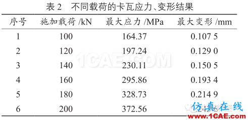 [鉆井技術(shù):178]水平井封隔器卡瓦的有限元分析及結(jié)構(gòu)改ansys結(jié)果圖片5