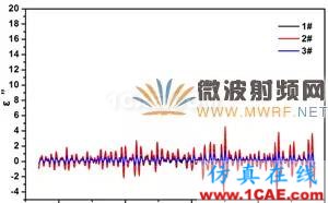 迷你暗室寬頻吸波材料的設計、制備與性能研究HFSS分析圖片11