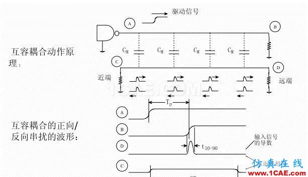 【科普基礎(chǔ)】串?dāng)_和反射能讓信號(hào)多不完整？HFSS圖片12