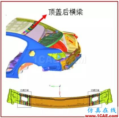 【作品展示7】車身關鍵零部件材料板厚優(yōu)化匹配問題研究【轉】hypermesh應用技術圖片24