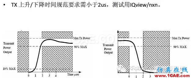 常見的WIFI射頻測(cè)試指標(biāo)HFSS仿真分析圖片8