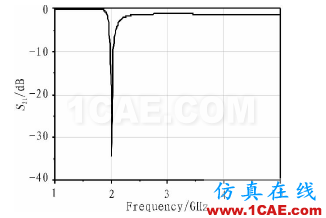 基于DMRC結(jié)構(gòu)的小型含支線搖合器設(shè)計