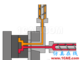 應用Moldflow解決雙組份注塑成型問題moldflow培訓課程圖片4