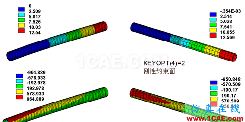 ANSYS 中 MPC 的應(yīng)用 (3) - htbbzzg - htbbzzg的博客