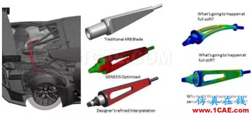 GENESIS結(jié)構(gòu)優(yōu)化設(shè)計仿真軟件ansys分析案例圖片3