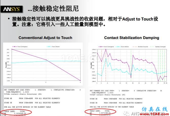 ANSYS技術(shù)專題之接觸非線性ansys圖片36