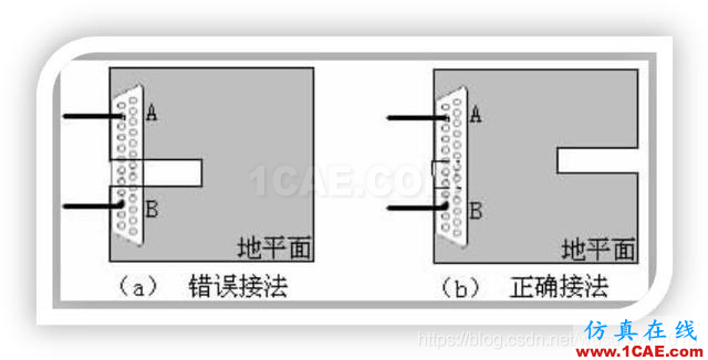 EMC設(shè)計中跨分割區(qū)及開槽的處理