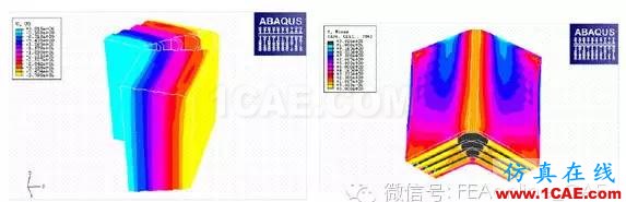 Abaqus在鐵路機(jī)車行業(yè)CAE分析中的應(yīng)用abaqus有限元分析案例圖片5