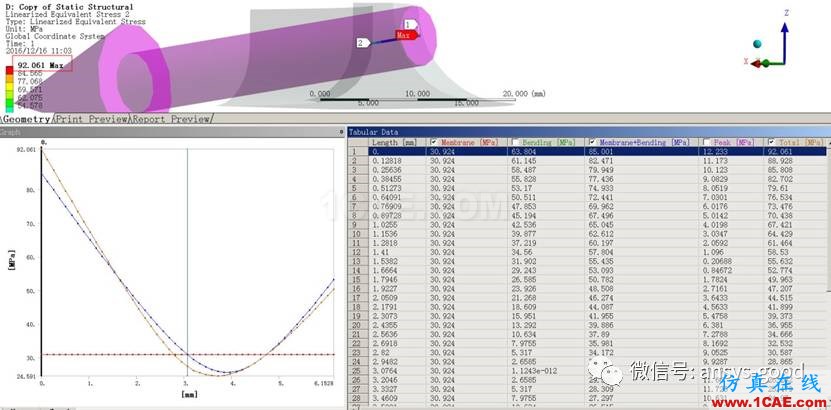 ANSYS Workbench中應(yīng)力線性化方法-大開孔壓力容器管箱接管應(yīng)力的準(zhǔn)確計算-連載7ansys workbanch圖片39