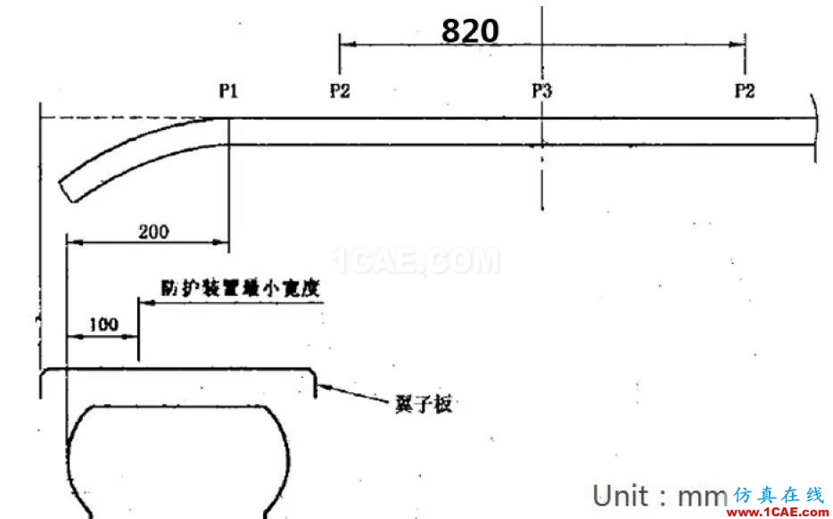 商用車前下部防護(hù)裝置結(jié)構(gòu)模擬碰撞分析與優(yōu)化hypermesh技術(shù)圖片3