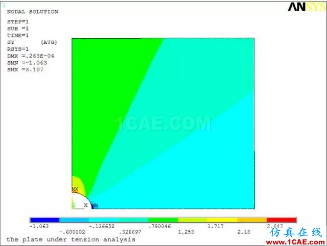 案例 | 基于ANSYS的應(yīng)力集中分析（分析+方法+步驟）ansys培訓(xùn)課程圖片8