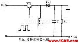 開(kāi)關(guān)電源工作原理及電路圖HFSS培訓(xùn)的效果圖片9