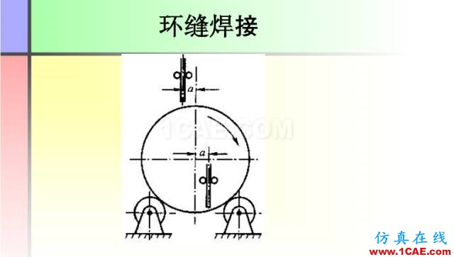 100張PPT，講述大學四年的焊接工藝知識，讓你秒變專家機械設計圖片25