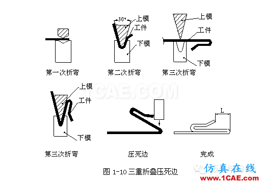 鈑金加工折彎壓死邊工藝，褶邊展開計算匯總！一定要收藏solidworks simulation應(yīng)用技術(shù)圖片6