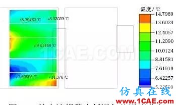 應(yīng)用 Icepak分析某純電動(dòng)轎車電池組熱管理系統(tǒng)ansys培訓(xùn)的效果圖片12