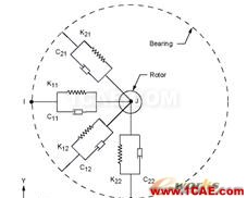 基于ANSYS的單盤轉(zhuǎn)子的諧響應分析 - 林子 - 林子清風 CAE/CFD工作室