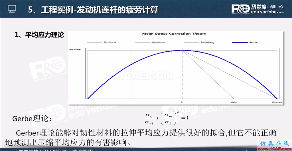 一個(gè)PPT讓你搞懂Ansys Workbench疲勞分析應(yīng)用ansys workbanch圖片28